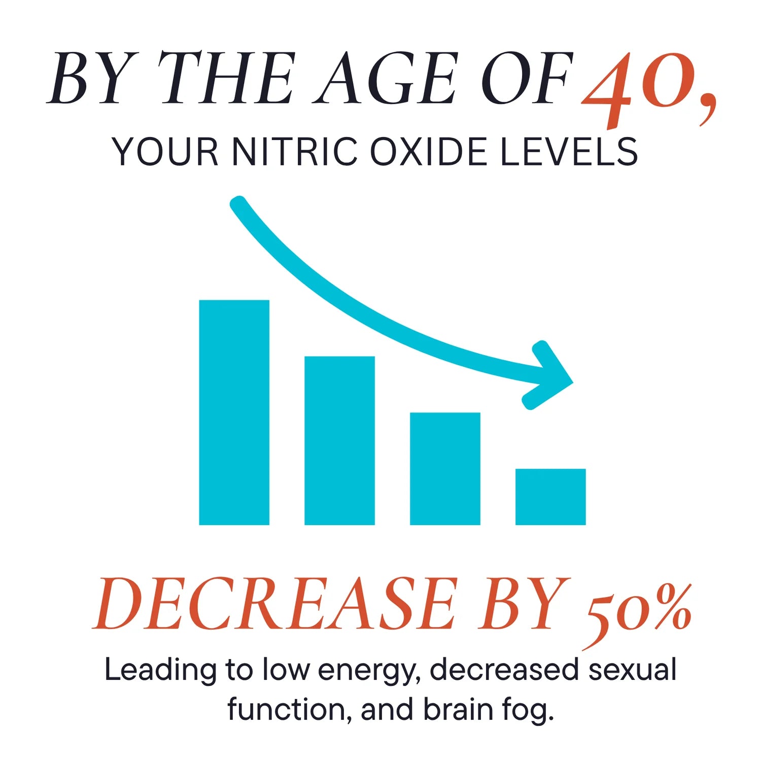 Nitric Oxide Foundation
